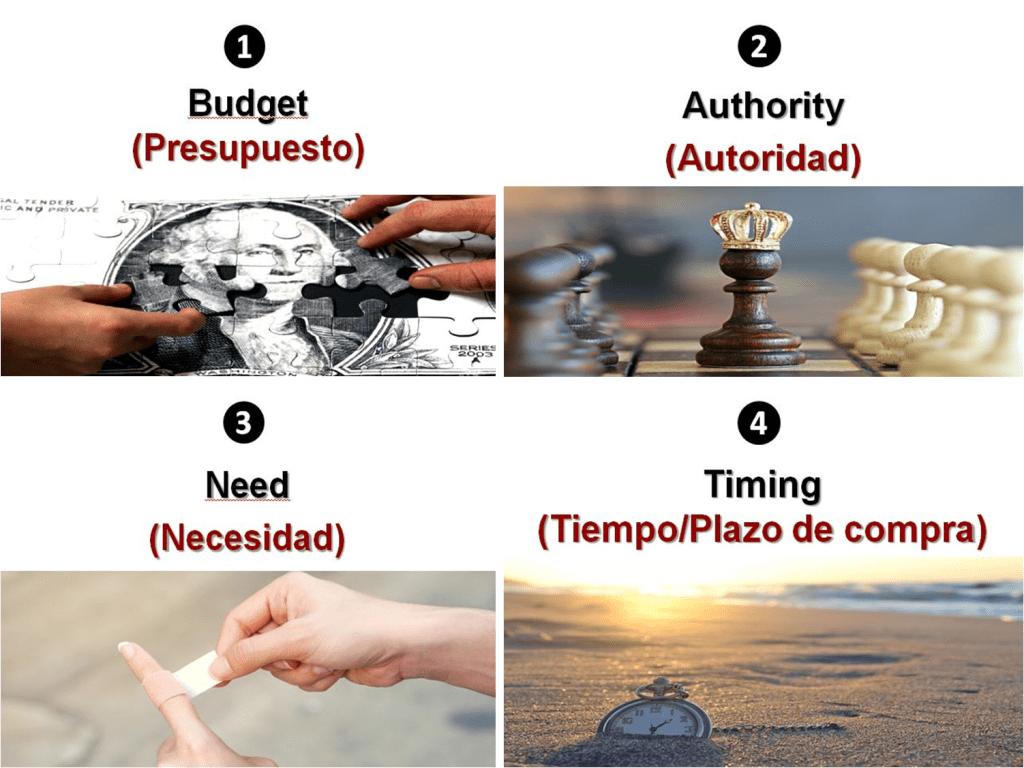 Método Bant - 51 Consejos de Ventas