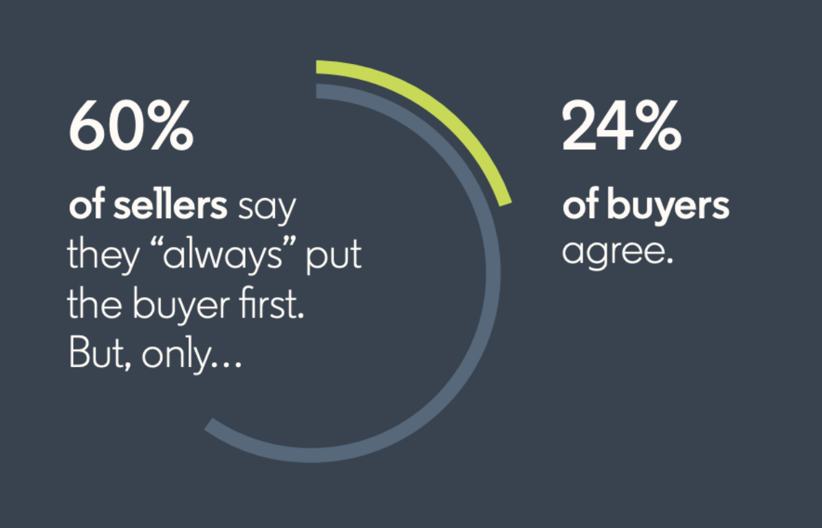 filosofia de buyer first